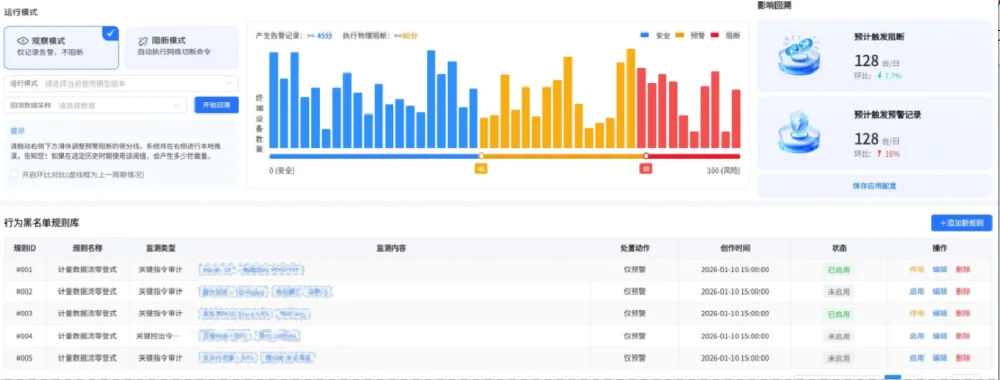 网络安全监测 · 风险评分 界面